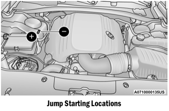 Dodge Charger. Preparations For Jump Start