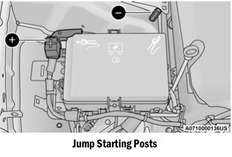 Dodge Charger. Preparations For Jump Start