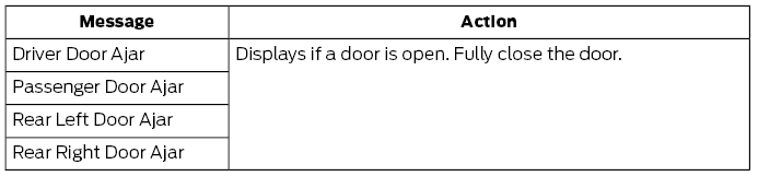 Ford Escape. Doors and Locks – Troubleshooting