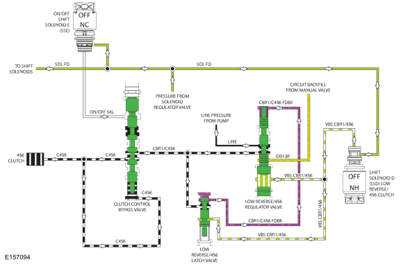 Ford Fusion. Overdrive Clutch Assembly. Description and Operation