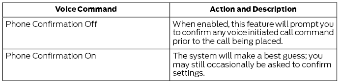 Ford Fusion. Using Voice Recognition