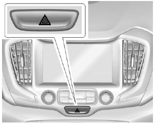 GMC Terrain. Hazard Warning Flashers
