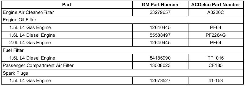 GMC Terrain. Maintenance Replacement Parts