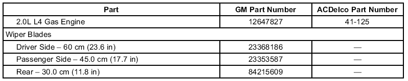 GMC Terrain. Maintenance Replacement Parts