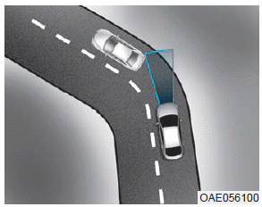 Hyundai Ioniq. Limitations of the System