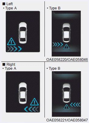 Hyundai Ioniq. Warning type