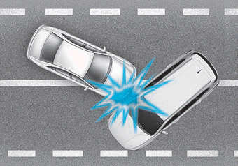 Hyundai Palisade. Air bag inflation conditions