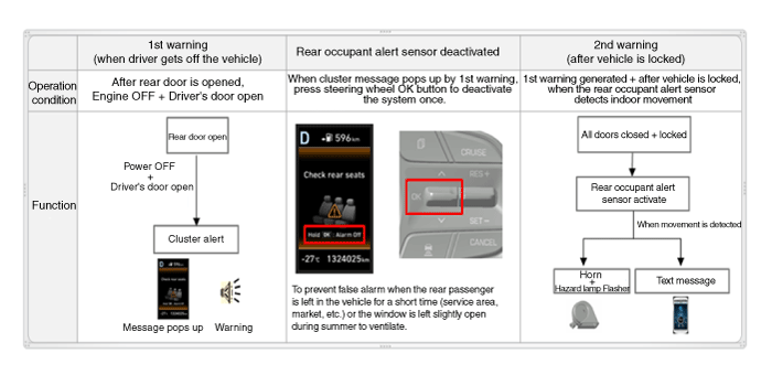 Hyundai Palisade. Description and operation