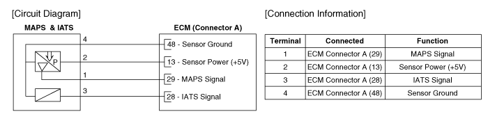 Hyundai Palisade. Schematic diagrams