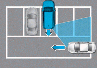 Hyundai Palisade. Limitations of the System