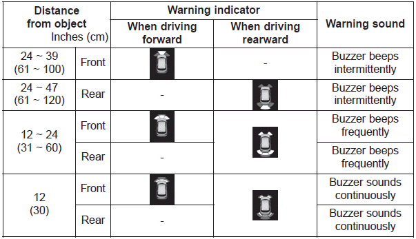 Hyundai Palisade. (Reverse/Forward) System