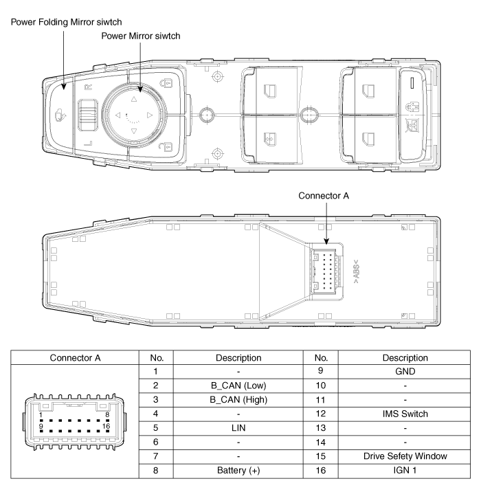Hyundai Palisade. Schematic diagrams