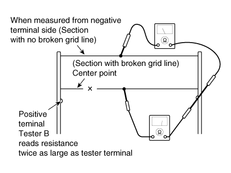 Hyundai Palisade. Repair procedures