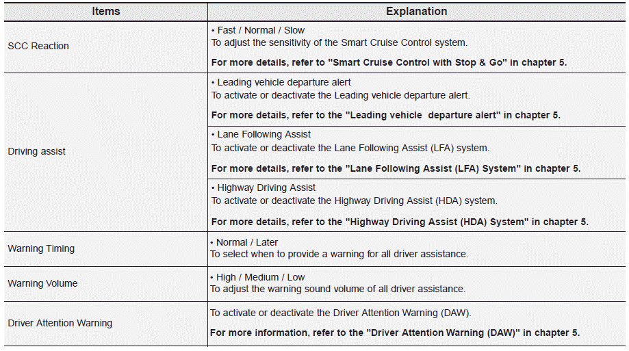 Hyundai Palisade. User settings mode