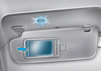 Hyundai Palisade. Vanity mirror lamp, Glove box lamp