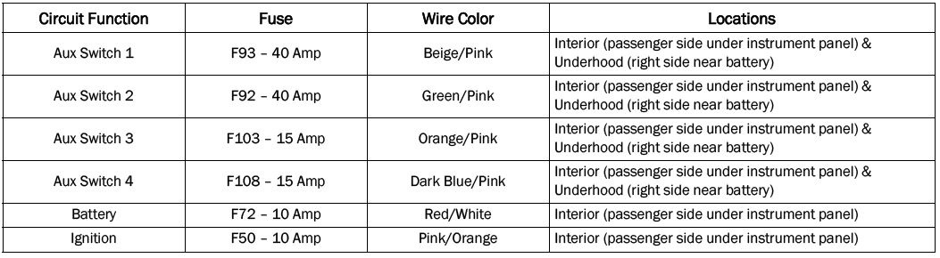 Jeep Wrangler. Auxiliary Switches — If Equipped