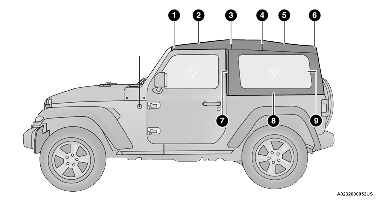 Jeep Wrangler. Lowering The Soft Top Into Sunrider® Position