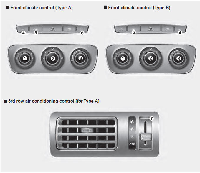 1. Fan speed control knob