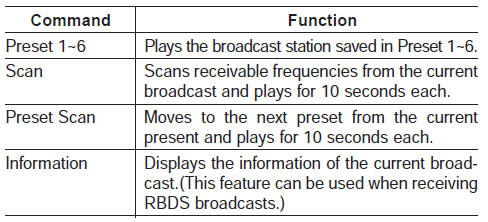 Satellite radio commands: