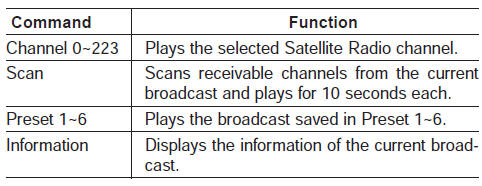 Audio CD commands: