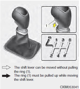 Manual transaxle operation