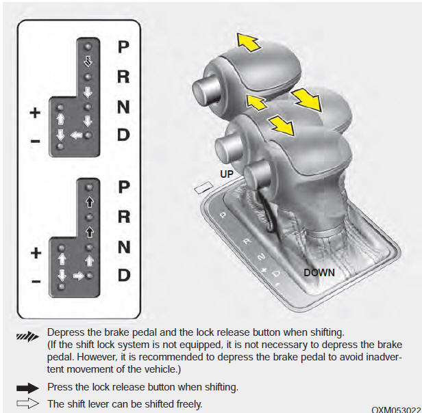 Automatic transaxle operation