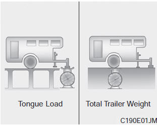 What is the maximum safe weight of a trailer? It should never weigh more than