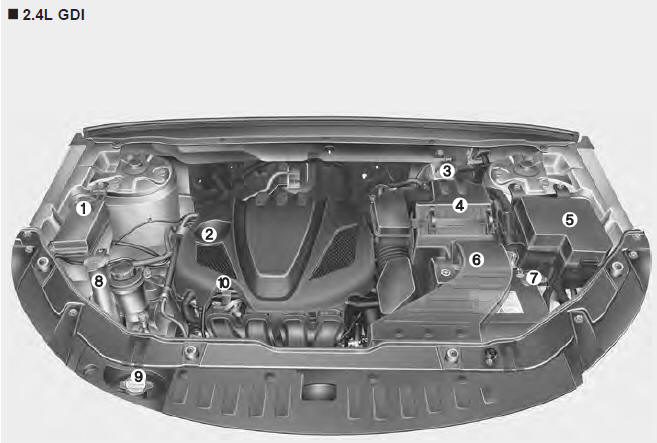 1. Engine coolant reservoir