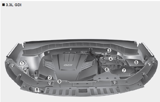1. Engine coolant reservoir