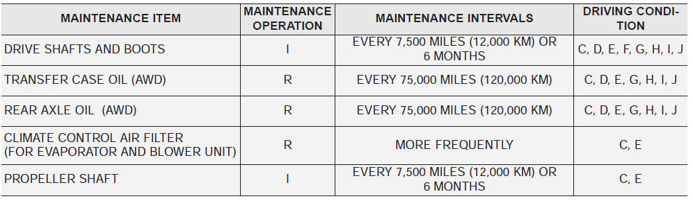 Severe driving conditions