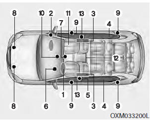The SRS consists of the following components: