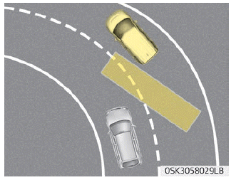 Kia Soul. Limitations of the system