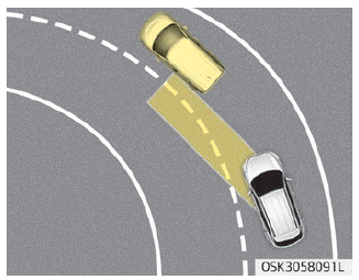 Kia Soul. Limitations of the system