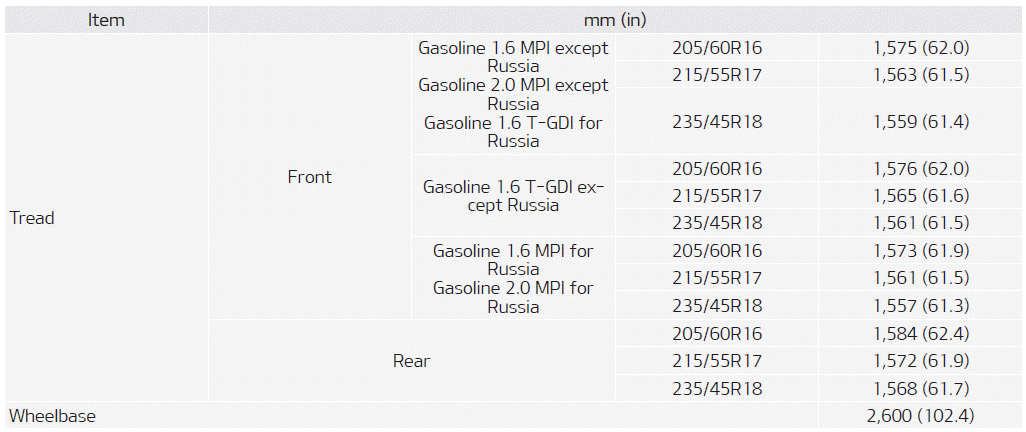 Kia Soul. Dimensions.Engine