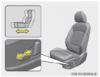Kia Soul. Forward and rearward, Seatback angle