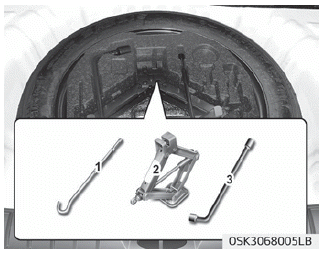 Kia Soul. If you have a flat tire (with spare tire)