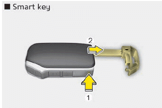 Kia Soul. Key operations