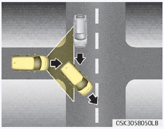 Kia Soul. Lane changing