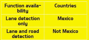 Kia Soul. Lane Keeping Assist (LKA) system