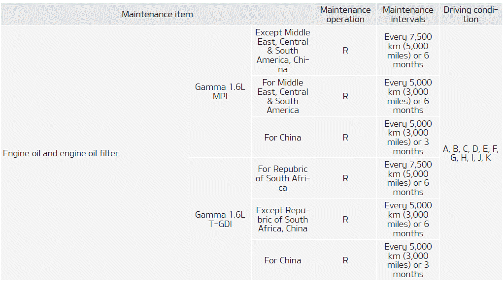 Kia Soul. Maintenance Under Severe Usage Conditions - For Gasoline Engine