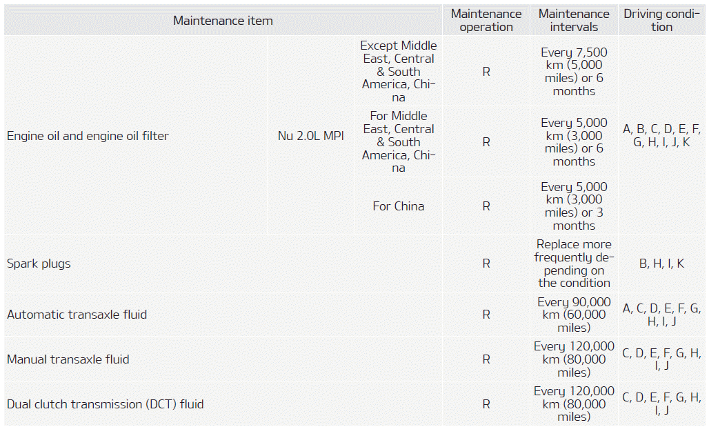 Kia Soul. Maintenance Under Severe Usage Conditions - For Gasoline Engine