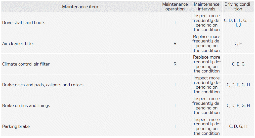 Kia Soul. Maintenance Under Severe Usage Conditions - For Gasoline Engine