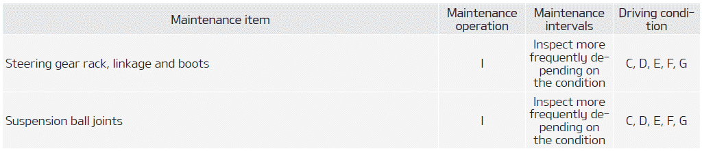 Kia Soul. Maintenance Under Severe Usage Conditions - For Gasoline Engine