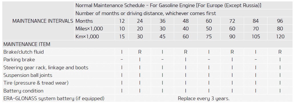 Kia Soul. Normal Maintenance Schedule - For Gasoline Engine