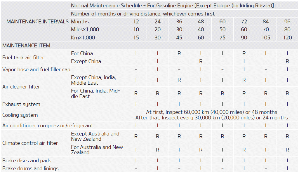 Kia Soul. Normal Maintenance Schedule - For Gasoline Engine