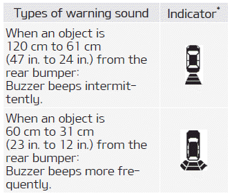 Kia Soul. Operation of Reverse Parking Distance Warning system