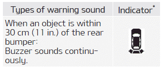 Kia Soul. Operation of Reverse Parking Distance Warning system