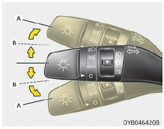 Kia Soul. Turn signals and lane change signals