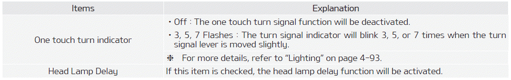 Kia Soul. User settings mode